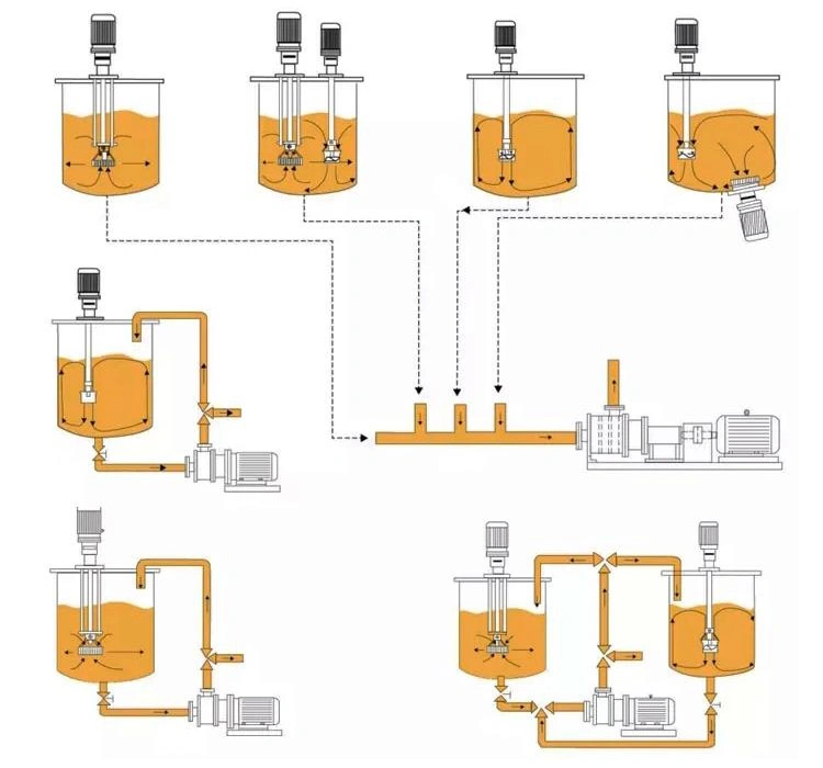 Stainless Steel Mixing Tank High Speed Dispersion Mixer